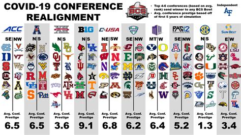 adc standings|american football conference standings.